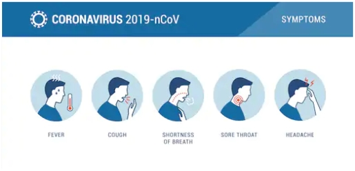 COVID Symptoms